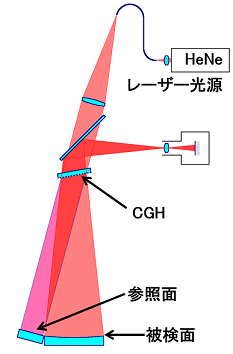 研磨加工