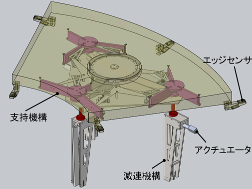 オプトメカニクス