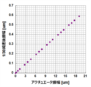 オプトメカニクス