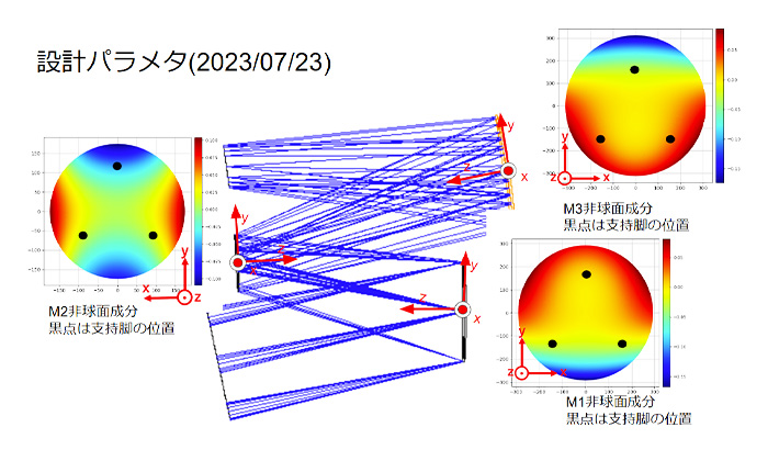 technology_img03-2 設計パラメタ